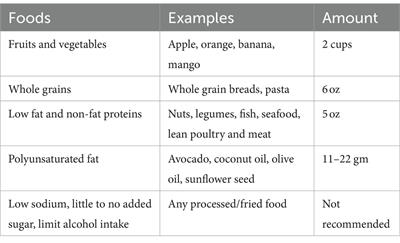 Positive impact of nutrition in the prevention of peripheral vascular disease and severe acute respiratory syndrome coronavirus 2: review